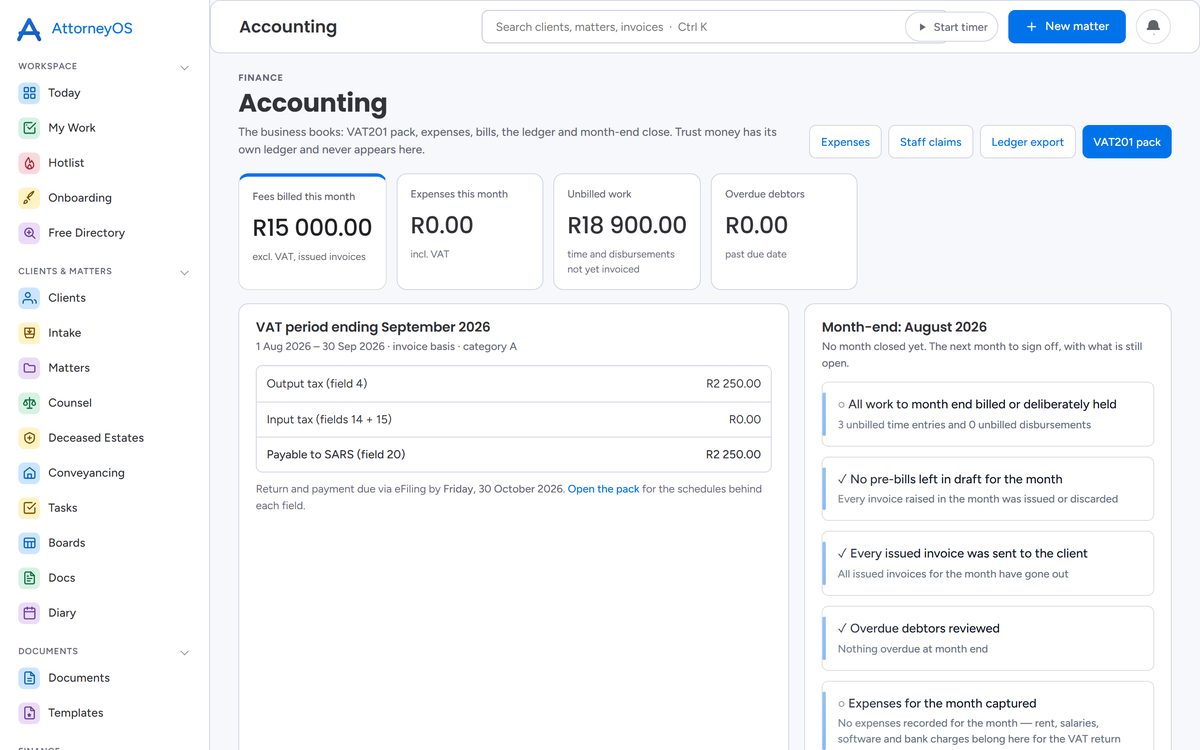 The AttorneyOS accounting hub: fees billed, expenses, unbilled work, overdue debtors and the VAT201 fields for the current period